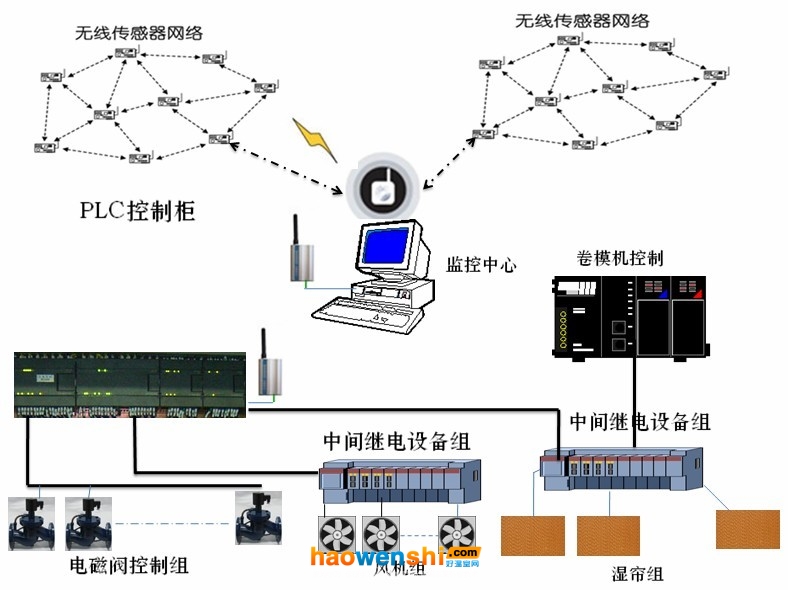 物联网系统.jpg