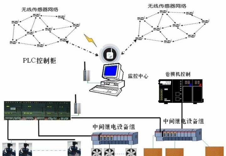 物联网系统.jpg