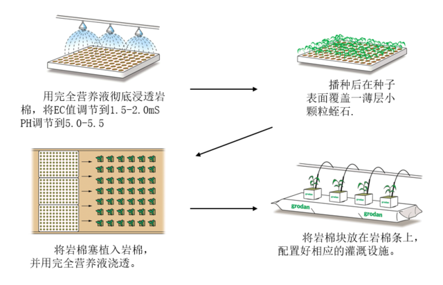 岩棉在生产中的应用.jpg