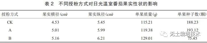 果实性状